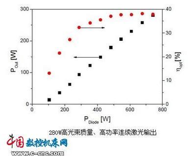 中科院上海硅酸盐所研制成功一种新型微片超快激光晶体-中国数控机床网-中国最大的机床门户网站